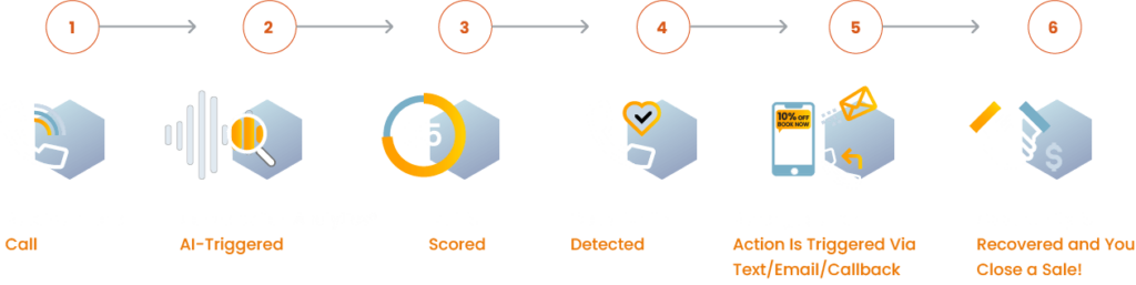 Convirza Opportunity Assistant Diagram