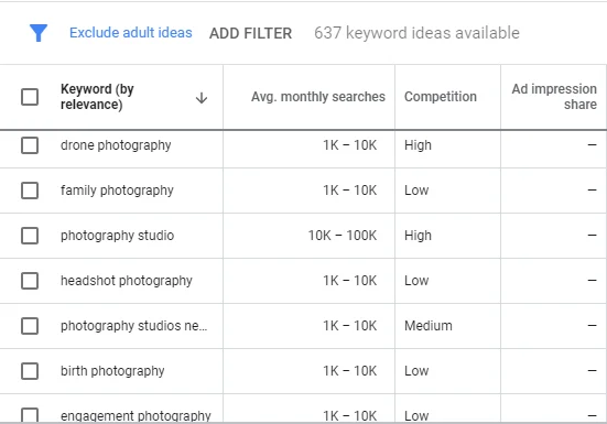 Google Keyword Planner