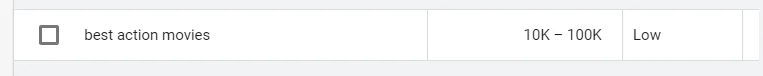 Search Volume